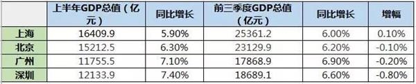 深圳楼市传来大消息！取消豪宅税 一套能省几十万！买房更便宜？影响有多大
