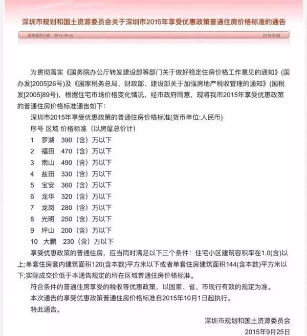 重磅！深圳楼市传来大利好！能省几十万！影响有多大？