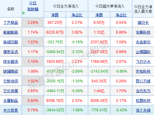 每日八张图纵览A股：A股调整的后遗症仍存？这两股力量是大盘真正向上突破的关键！