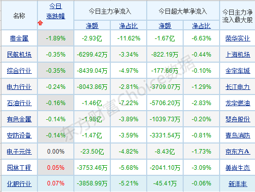 每日八张图纵览A股：A股调整的后遗症仍存？这两股力量是大盘真正向上突破的关键！