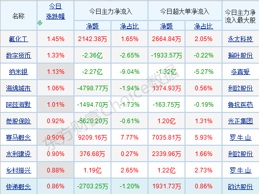 每日八张图纵览A股：A股调整的后遗症仍存？这两股力量是大盘真正向上突破的关键！