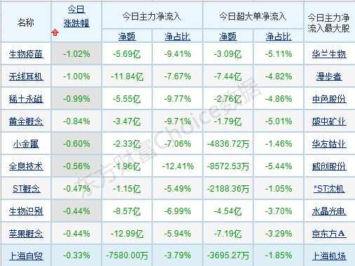 每日八张图纵览A股：A股调整的后遗症仍存？这两股力量是大盘真正向上突破的关键！