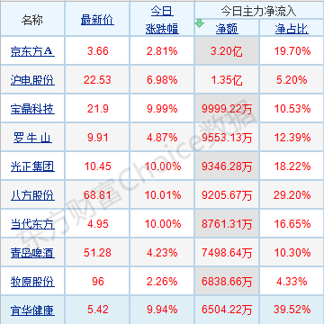 每日八张图纵览A股：A股调整的后遗症仍存？这两股力量是大盘真正向上突破的关键！