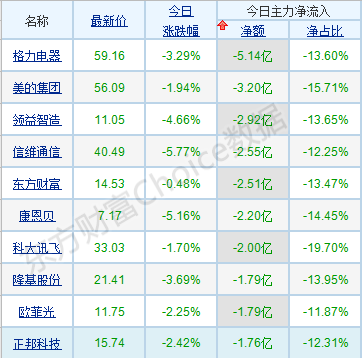 每日八张图纵览A股：A股调整的后遗症仍存？这两股力量是大盘真正向上突破的关键！
