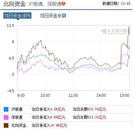 每日八张图纵览A股：A股调整的后遗症仍存？这两股力量是大盘真正向上突破的关键！