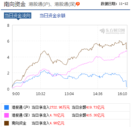 每日八张图纵览A股：A股调整的后遗症仍存？这两股力量是大盘真正向上突破的关键！