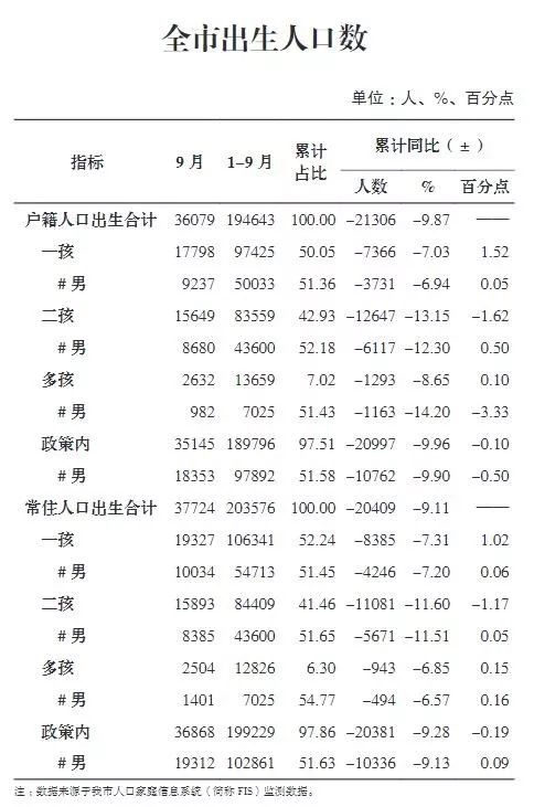 重庆市老年人口_重庆市巴南区老年大学