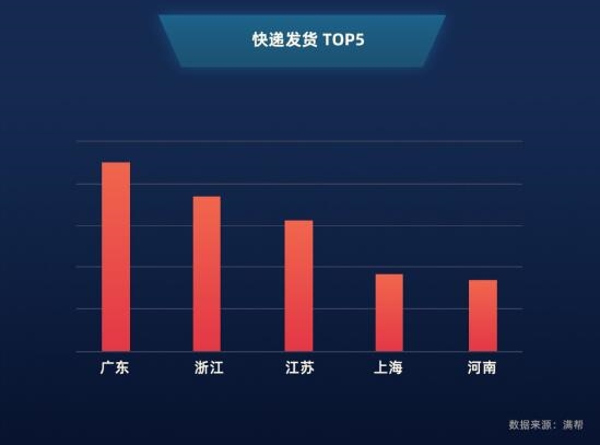 2019年双11贡献多少GDP_方便面统计(2)