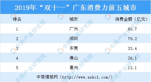 2019年双11贡献多少GDP_方便面统计(2)