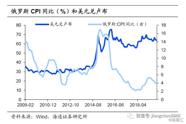 60年代美国经济总量(2)