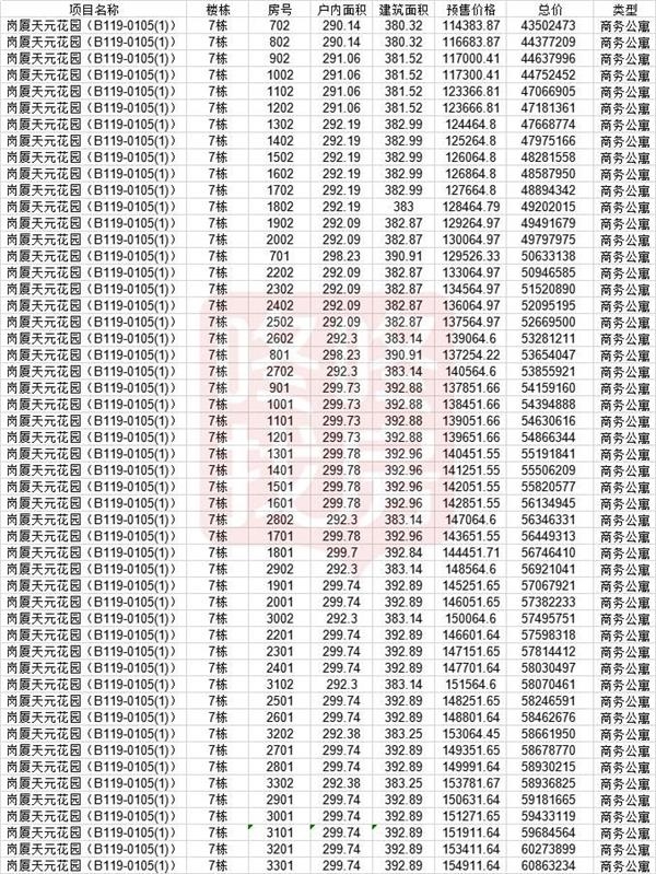 房 不是你想看就能看！先验资2000万 认筹金800万 深圳再现神楼盘 精准营销还是炒作？