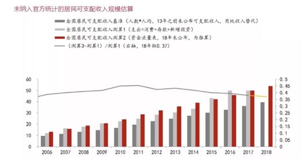 李迅雷中国gdp增长_从年报季报看中国经济是否见底