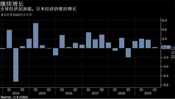 日本gdp出口_二季度GDP实际仅增1.9%!日本出口还遭冲击,如今押注美国经济复苏