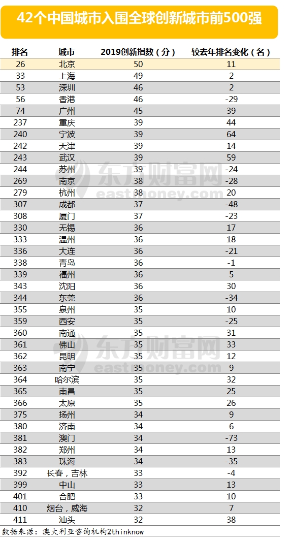 gdp排名进步最快的城市_数说浙江 近10年11地级市GDP完整排名,谁的进步最大(3)