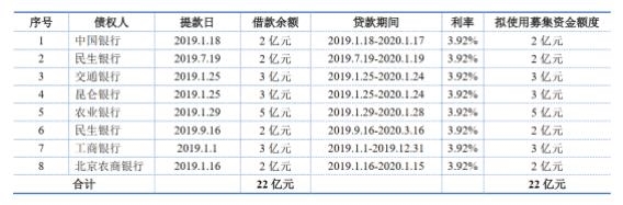 首创股份：30亿元可续期公司债券将于上交所上市-中国网地产