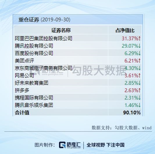 阿里巴巴香港上市焦点十问 东方财富网