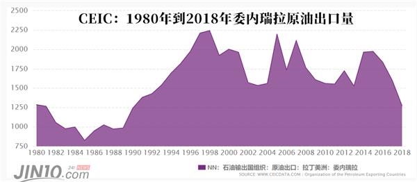 委内瑞拉人口多少_四大证据实锤了 美国确实需要中东的原油(2)