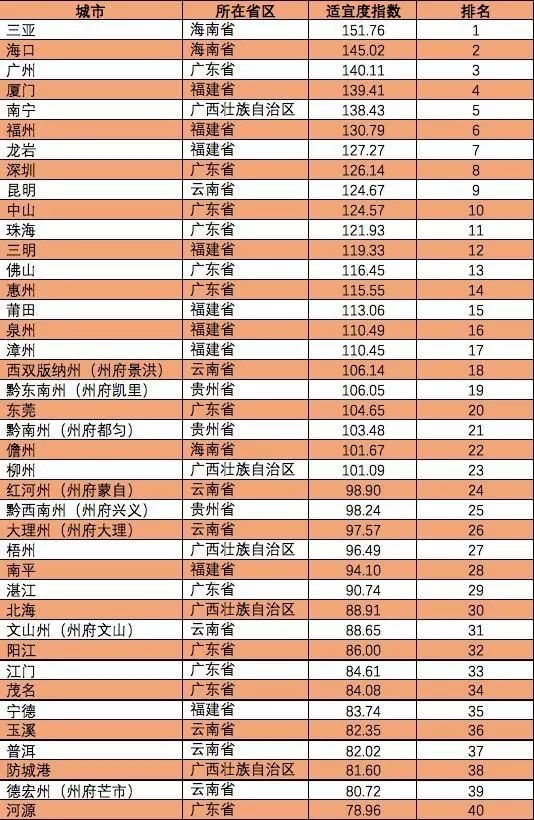 西双版纳人口排名_西双版纳风景图片(3)