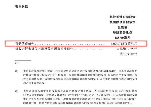 浙江温州新闻:9988对阵0700!阿里巴巴和腾讯同台过招 谁会是港股王者?_太阳城亚洲 1 第5张 浙江温州新闻:9988对阵0700!阿里巴巴和腾讯同台过招 谁会是港股王者?_太阳城亚洲 1 第5张