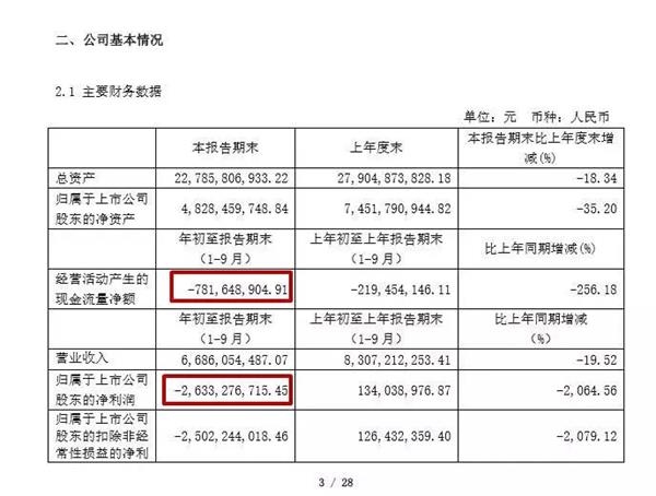 中国商标网 中细软:上月只卖掉29辆传统车!这家车企怎么了?创始人曾是重庆首富_Sunbet 1 第1张 中国商标网 中细软:上月只卖掉29辆传统车!这家车企怎么了?创始人曾是重庆首富_Sunbet 1 第1张