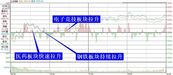 上證綜指分時走勢圖