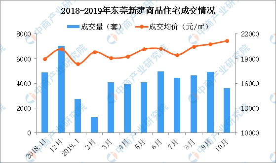 惠州陈江街道gdp排名_惠州县区 经济答卷 出炉,5县区GDP超600亿(3)