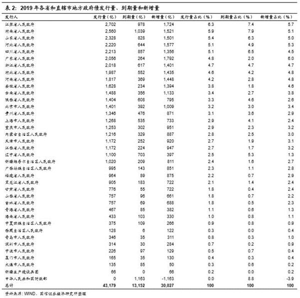 山东gdp计算_2017年山东聊城统计公报 GDP总量3064亿 招商引资到位资金803亿 附图表(3)