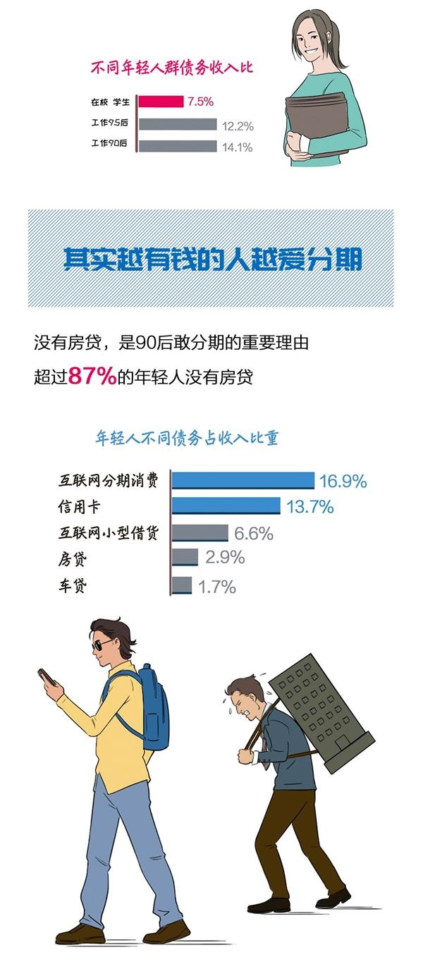 伪精致人口_人口普查(3)