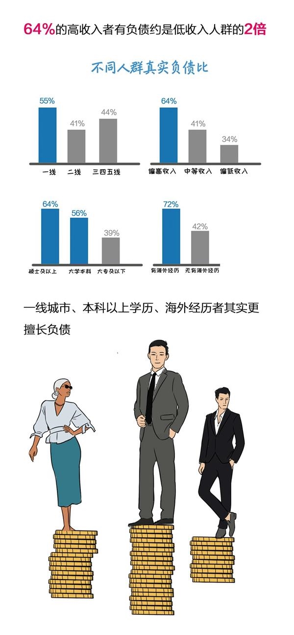 伪精致人口_人口普查(3)