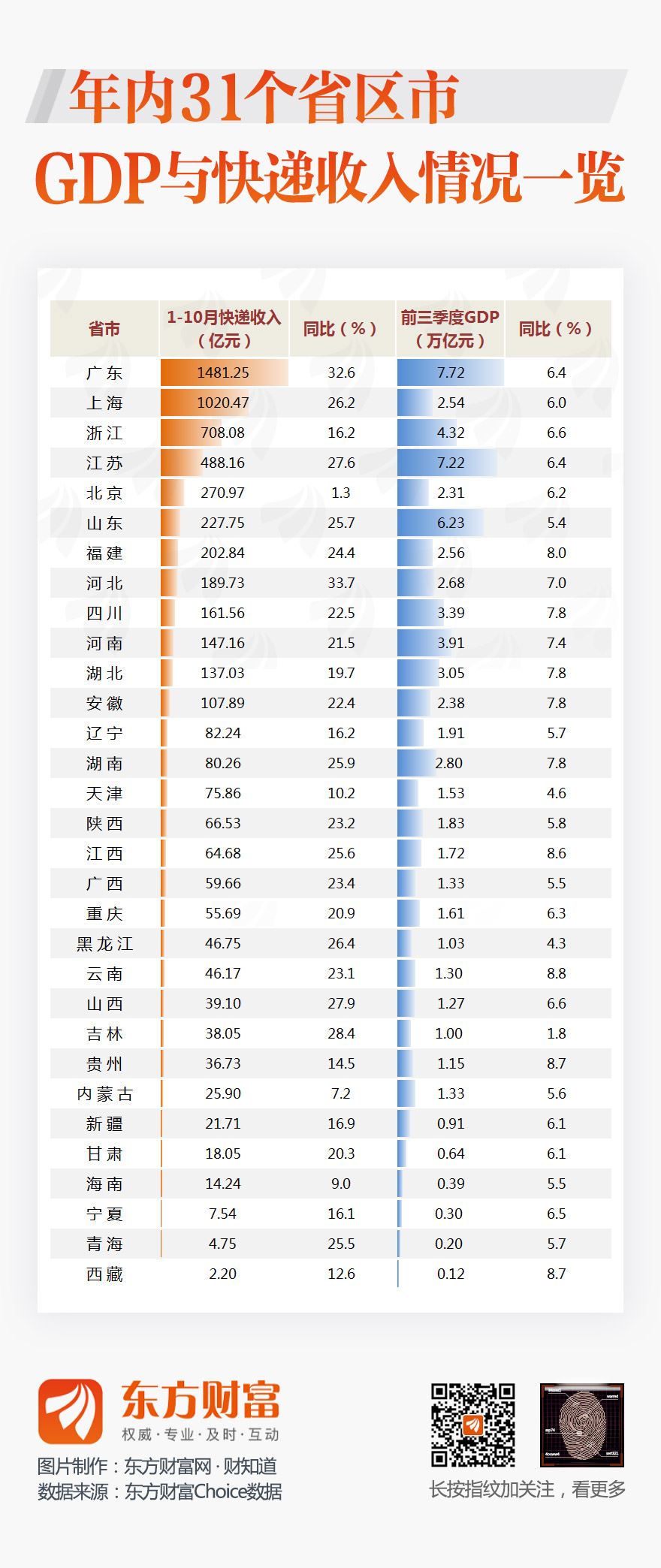 哈尔滨新区gdp排名_2017年城市gdp排名 2017年上半年城市gdp排名 哈尔滨新区经济数据解读 国内财经(2)