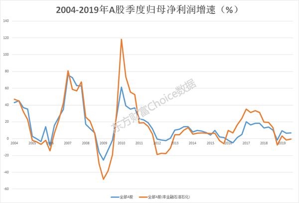 东方财富网GDP同比增速_中国gdp增速图