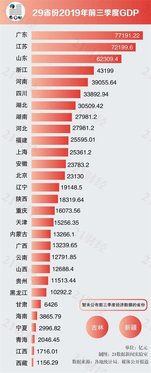 gdp增速破7怎么看_杭州滨江逆势而上今年上半年GDP增速7%(2)