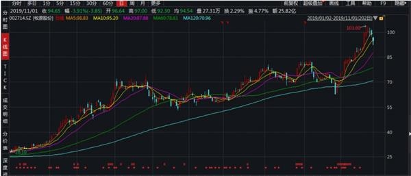 国家队、险资、外资持股路线图暴光!社保基金、证金、汇金大手笔买入这些股 1 第2张 国家队、险资、外资持股路线图暴光!社保基金、证金、汇金大手笔买入这些股 1 第2张