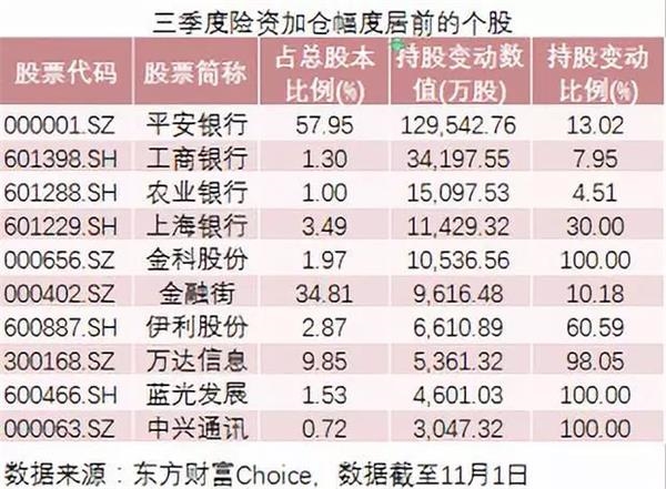 国家队、险资、外资持股路线图暴光!社保基金、证金、汇金大手笔买入这些股 1 第5张 国家队、险资、外资持股路线图暴光!社保基金、证金、汇金大手笔买入这些股 1 第5张