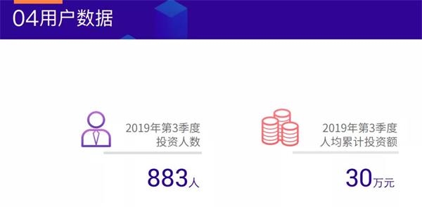 湖南山东以后北京也有网贷失事:遭警方突击检查 玉人CEO曾是上市公司副总_申博官网 1 第4张 湖南山东以后北京也有网贷失事:遭警方突击检查 玉人CEO曾是上市公司副总_申博官网 1 第4张