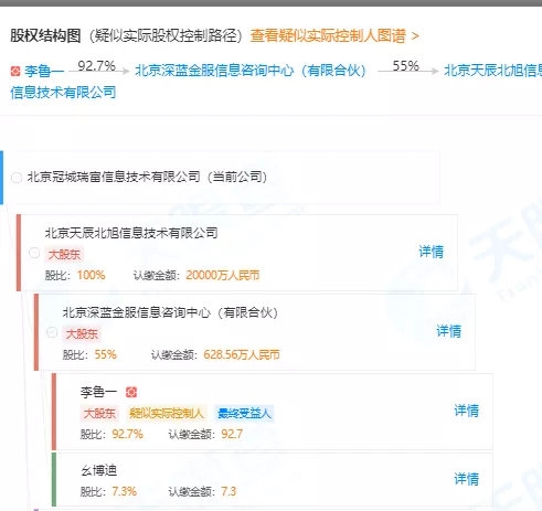 湖南山东以后北京也有网贷失事:遭警方突击检查 玉人CEO曾是上市公司副总_申博官网 1 第8张 湖南山东以后北京也有网贷失事:遭警方突击检查 玉人CEO曾是上市公司副总_申博官网 1 第8张