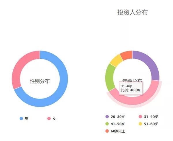 湖南山东以后北京也有网贷失事:遭警方突击检查 玉人CEO曾是上市公司副总_申博官网 1 第6张 湖南山东以后北京也有网贷失事:遭警方突击检查 玉人CEO曾是上市公司副总_申博官网 1 第6张