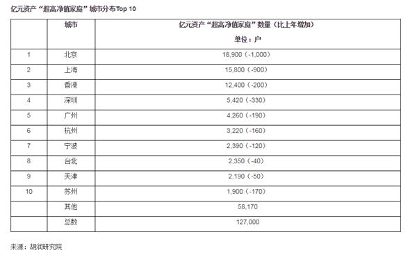 什么才算高净值家庭 20191120081042703164372.jpg