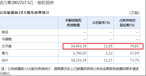 10万股民 踩雷 又有上市公司出大事 董事长遭立案调查 股价果然大跌了 东方财富网