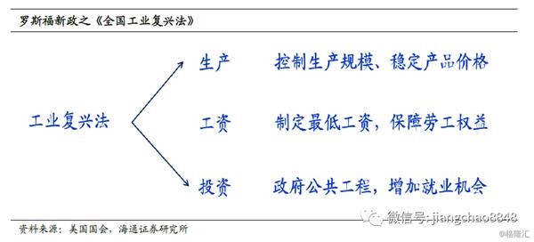 政府支出占gdp比重(3)