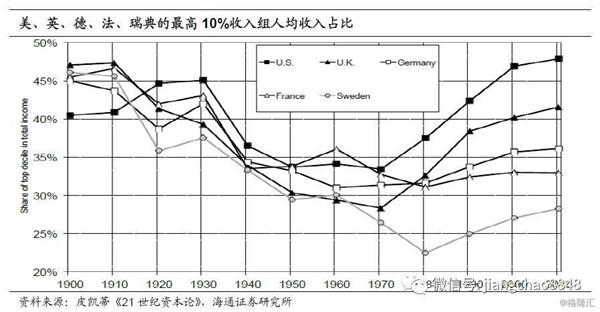 大萧条gdp(3)