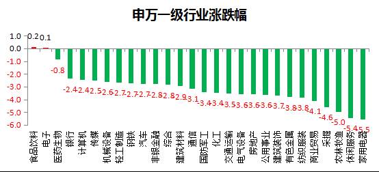 安防 成长中的蓝海 2019 11月三周评 天天基金网