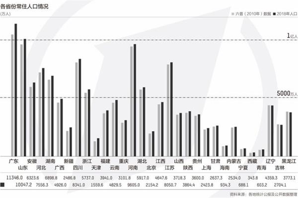 各省人口_阿曼宣布解除各省之间人员流动限制