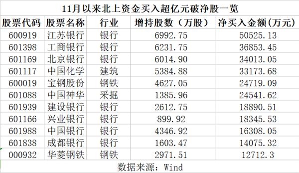 10%的股票破损率表明触底反弹吗?四大行业已成为重灾区