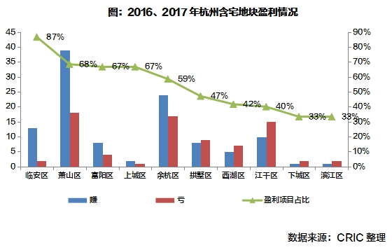 杭州市流动人口_杭州楼市分析 拼进一线城市,打造 北上广杭 格局(2)