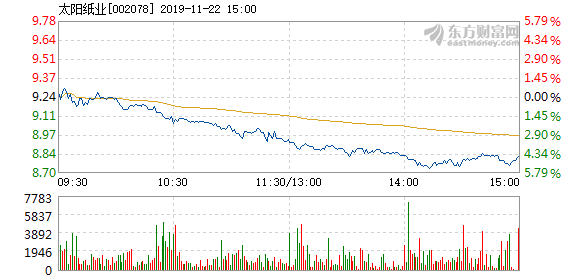 兖州太阳纸业GDP_兖州太阳纸业价格 兖州太阳纸业批发 兖州太阳纸业厂家(2)