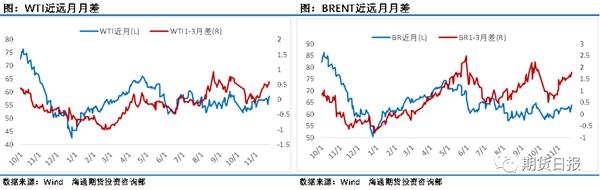 波动蓦地放大 “晃晕”了市场投资者!沙特要发力破局? 1 第2张 波动蓦地放大 “晃晕”了市场投资者!沙特要发力破局? 1 第2张