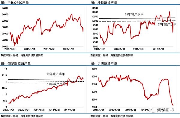 波动蓦地放大 “晃晕”了市场投资者!沙特要发力破局? 1 第4张 波动蓦地放大 “晃晕”了市场投资者!沙特要发力破局? 1 第4张