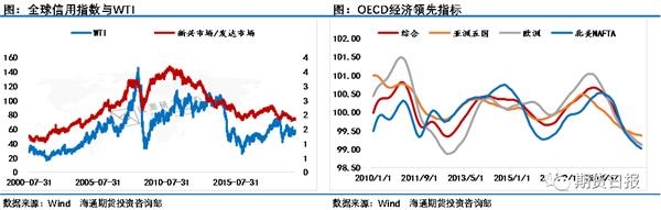 波动蓦地放大 “晃晕”了市场投资者!沙特要发力破局? 1 第6张 波动蓦地放大 “晃晕”了市场投资者!沙特要发力破局? 1 第6张