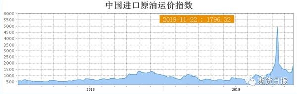 波动蓦地放大 “晃晕”了市场投资者!沙特要发力破局? 1 第7张 波动蓦地放大 “晃晕”了市场投资者!沙特要发力破局? 1 第7张